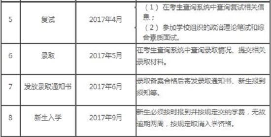 2017年遼寧工程技術大學會計碩士（MPAcc）招生章程