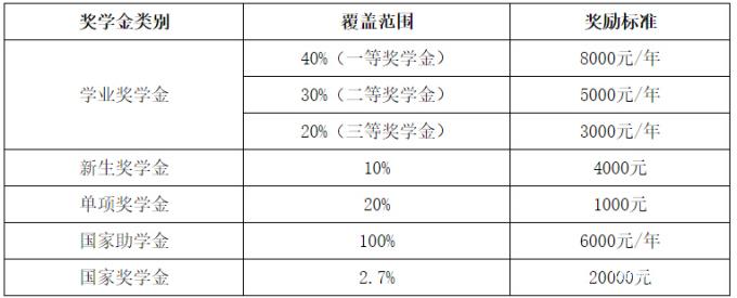 長沙理工大學2017年碩士研究生招生簡章