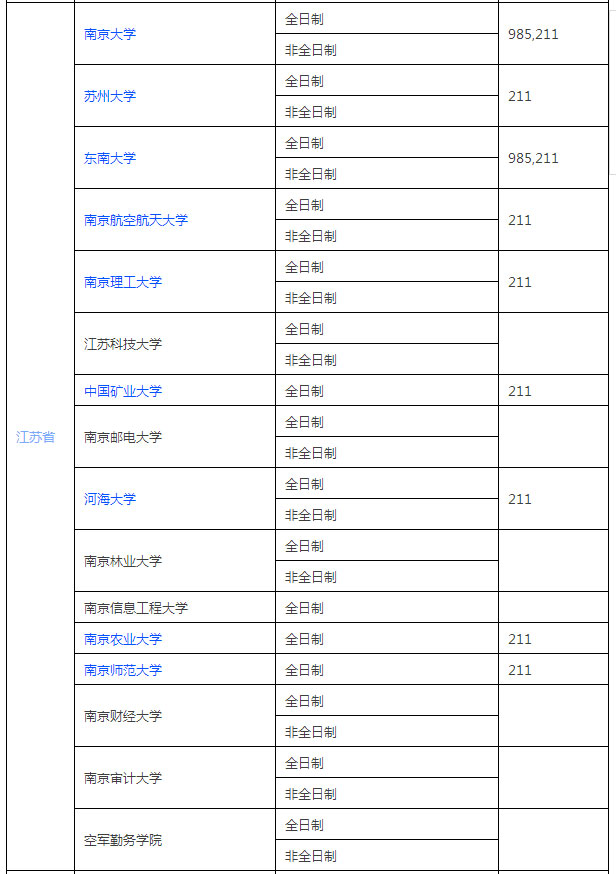 全國(guó)MPACC招生單位匯總（華東篇）