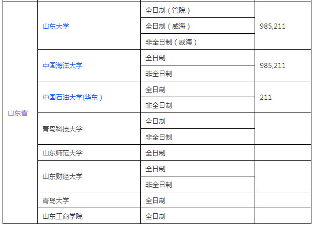 全國(guó)MPACC招生單位匯總（華東篇）