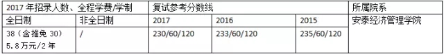非財經類實力雄厚的MPACC會計碩士招生院校