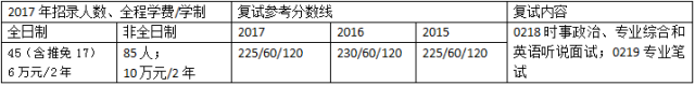 非財經類實力雄厚的MPACC會計碩士招生院校