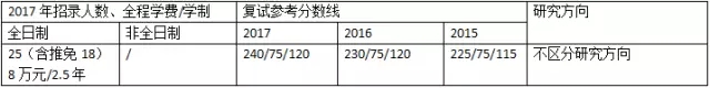 非財經類實力雄厚的MPACC會計碩士招生院校