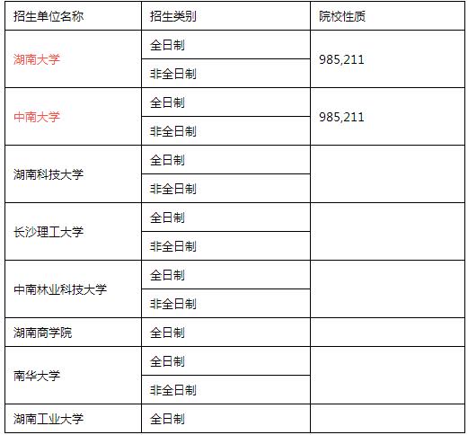 全國MPACC招生單位匯總（華中篇）