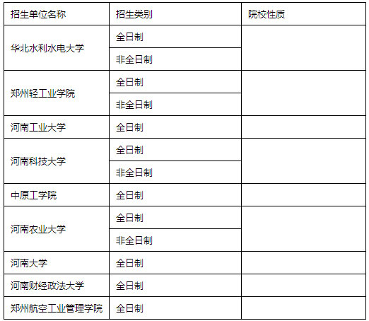 全國MPACC招生單位匯總（華中篇）