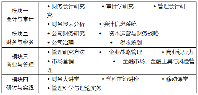 2018年暨南大學會計學高級研修課程項目招生簡章2.png