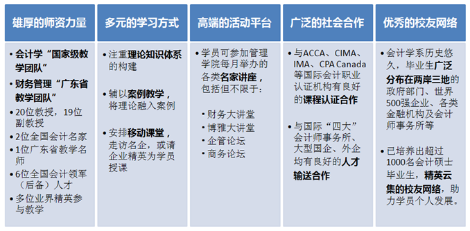 2018年暨南大學會計學高級研修課程項目招生簡章1.png