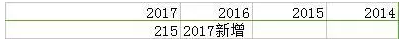 2018MPAcc報考資訊院校匯總：福建地區2.png