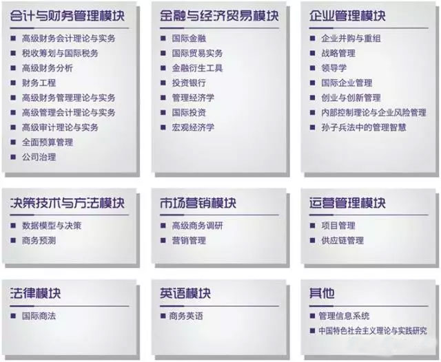 MPAcc報(bào)考：對外經(jīng)濟(jì)貿(mào)易大學(xué)復(fù)錄詳情