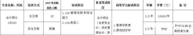 全國首批MPAcc試點院校匯總 2018MPAcc院校招生簡章一覽