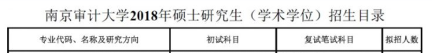 南京審計(jì)大學(xué)2018年MPAcc招生專業(yè)目錄