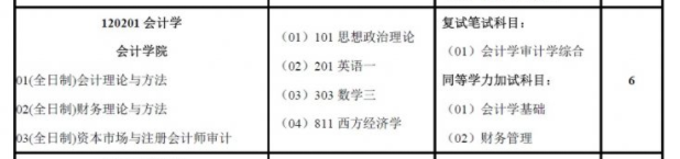 南京審計(jì)大學(xué)2018年MPAcc招生專業(yè)目錄