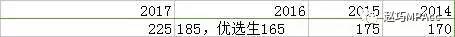 西安石油大學(xué)分?jǐn)?shù)線