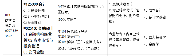 贛南師范大學(xué)2018MPAcc招生專(zhuān)業(yè)目錄及自命題考試科目參考書(shū)