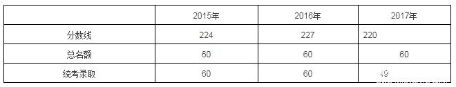 備考2018 | 上海國(guó)家會(huì)計(jì)學(xué)院全日制MPAcc復(fù)試詳情