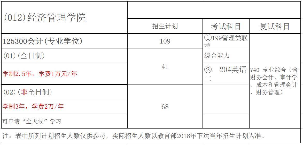 沈陽農業大學2018年會計碩士(MPAcc)招生簡章