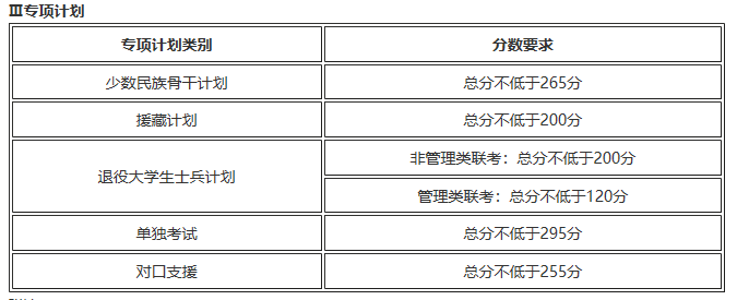 天津大學2017年初試進入復試基本分數線