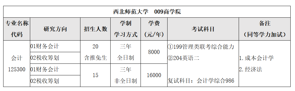 2018年西北師范大學會計碩士MPAcc專業目錄