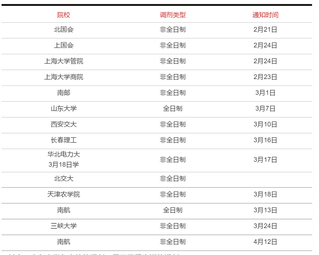 MPAcc調(diào)劑