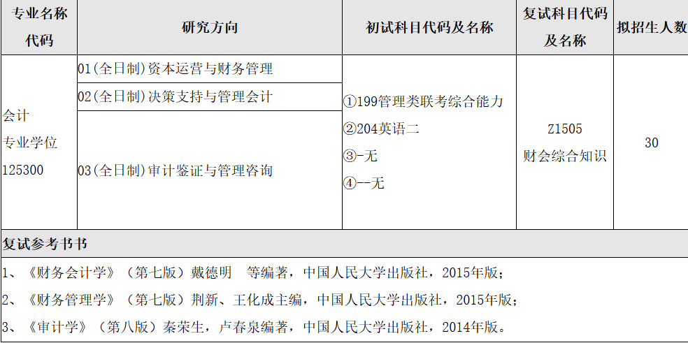 2018年安徽師范大學(xué)會計碩士MPAcc專業(yè)目錄及復(fù)試參考書