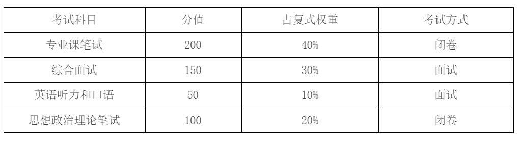 重慶大學
