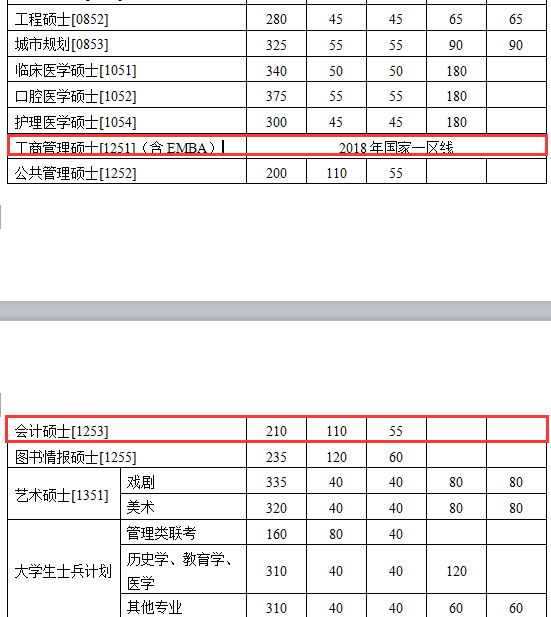 南京大學(xué)MPAcc復(fù)試分數(shù)線