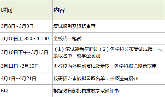 哈爾濱工業(yè)大學2018考研復試分數(shù)線