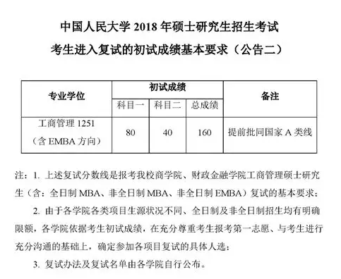2018中國人民大學MPAcc復試分數(shù)線