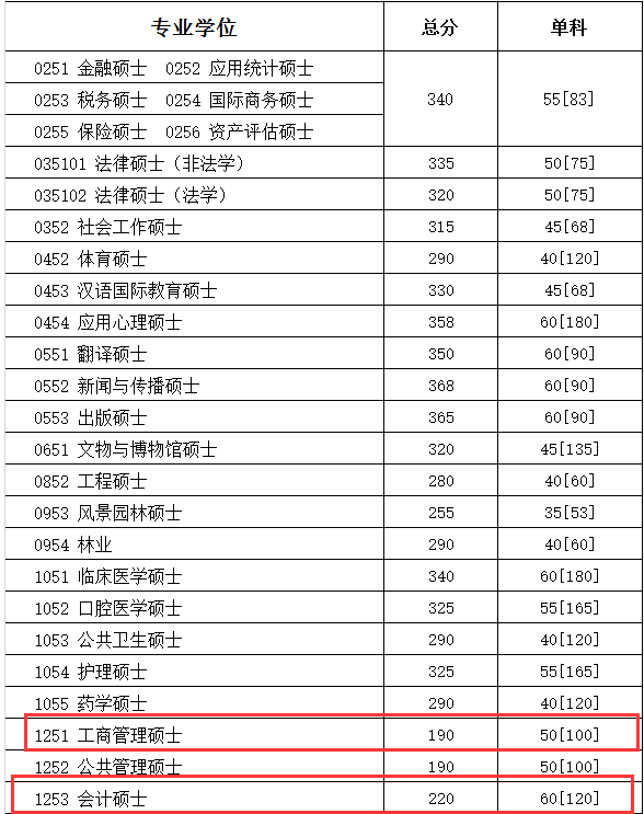 四川大學2018分數(shù)線