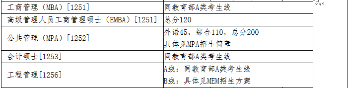 清華大學2018分數(shù)線