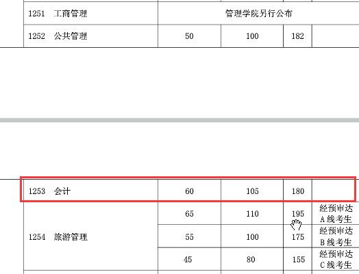 復旦大學2018分數(shù)線