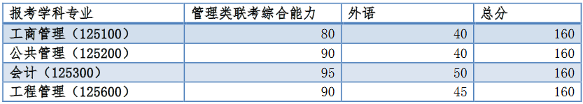 同濟大學2018分數(shù)線
