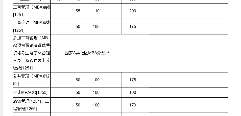 廈門大學2018分數(shù)線