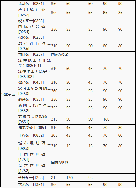 湖南大學2018分數(shù)線