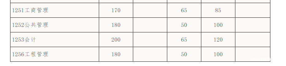 華南理工大學2018分數(shù)線
