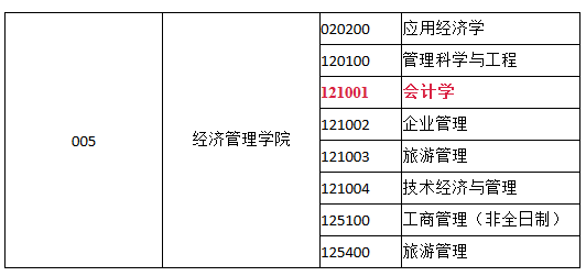 請稍候