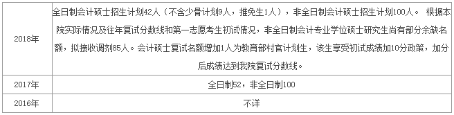 中國財政科學研究院會計專碩(MPAcc)項目介紹