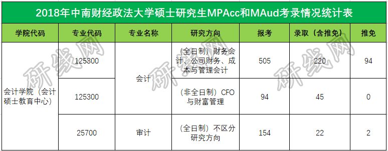 會計專碩（MPAcc）VS 審計專碩（MAud），你該怎么選？