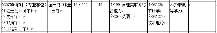 會計專碩（MPAcc）VS 審計專碩（MAud），你該怎么選？