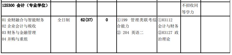 北京交通大學2020年125300會計碩士MPAcc(專碩)復試考試科目