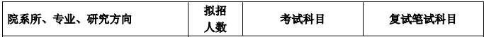 2020MPAcc復試科目 | 北方化工大學2020MPAcc會計碩士復試科目