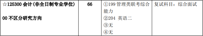 2020MPAcc復試科目 | 北方化工大學2020MPAcc會計碩士復試科目