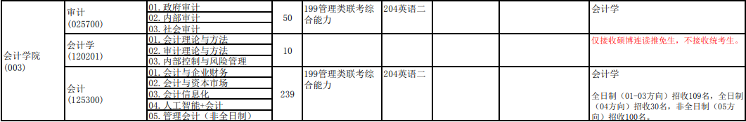 2020MPAcc復試科目 | 中央財經大學2020MPAcc會計碩士復試科目