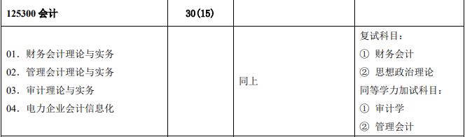 2020MPAcc復(fù)試科目 | 華北電力大學(xué)2020MPAcc會計(jì)碩士復(fù)試科目