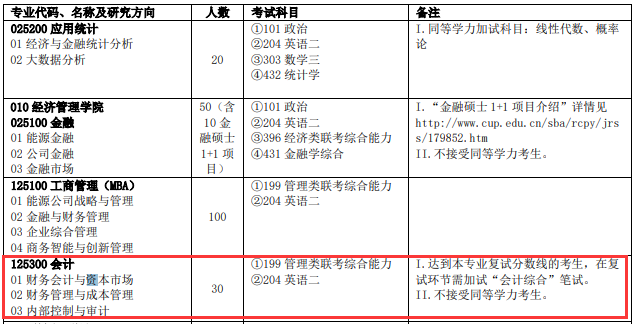 2020MPAcc復試科目 | 中國石油大學2020MPAcc會計碩士復試科目