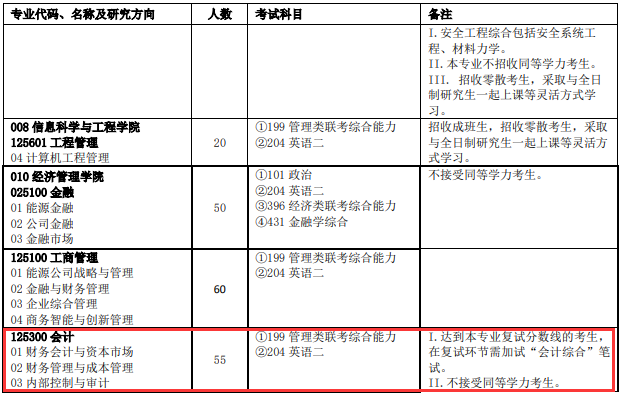 2020MPAcc復試科目 | 中國石油大學2020MPAcc會計碩士復試科目