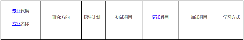 2020MPAcc復試科目 | 河北地質大學2020MPAcc會計碩士復試科目