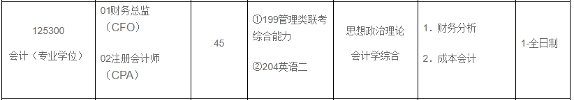 2020MPAcc復試科目 | 河北地質大學2020MPAcc會計碩士復試科目