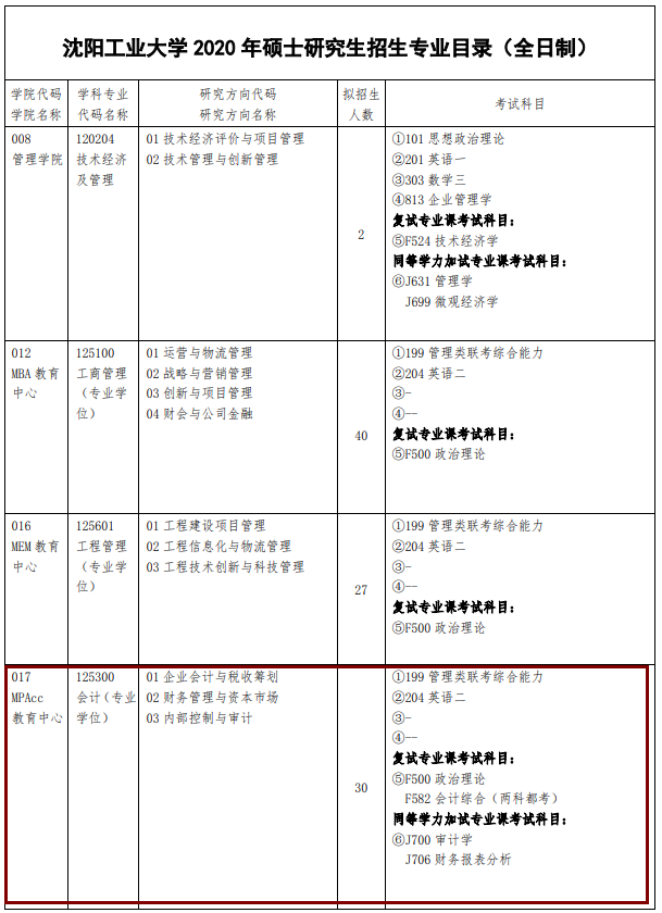 2020MPAcc復試科目 |沈陽工業大學2020MPAcc會計碩士復試科目
