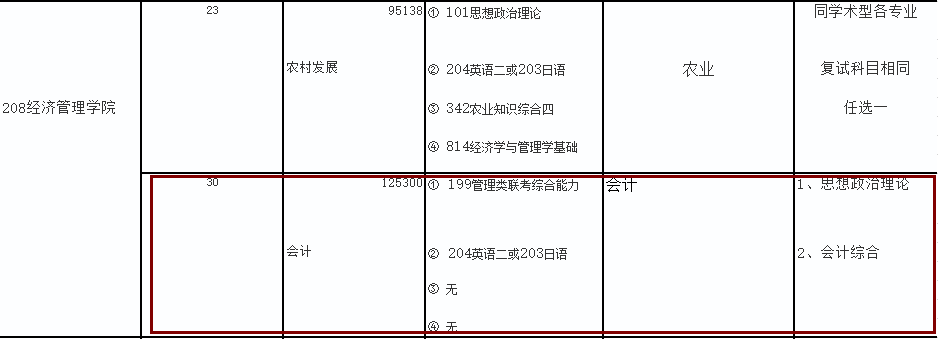 2020MPAcc復(fù)試科目 | 內(nèi)蒙古農(nóng)業(yè)大學(xué)2020MPAcc會計碩士復(fù)試科目